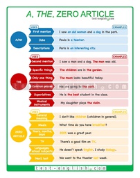 Definition and examples of Articles